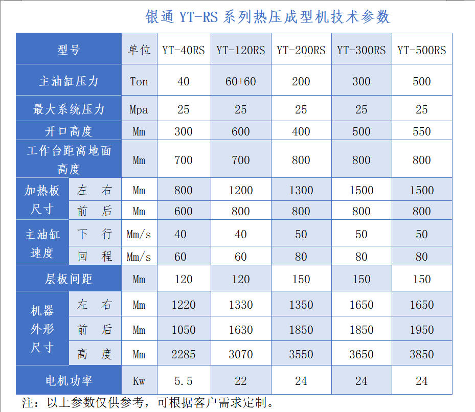 銀通電路板熱壓機技術(shù)參數(shù)